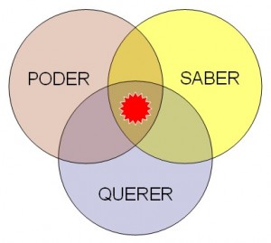 querer-saber-poder2